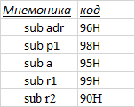 Одноплатник на 155-й серии - 7