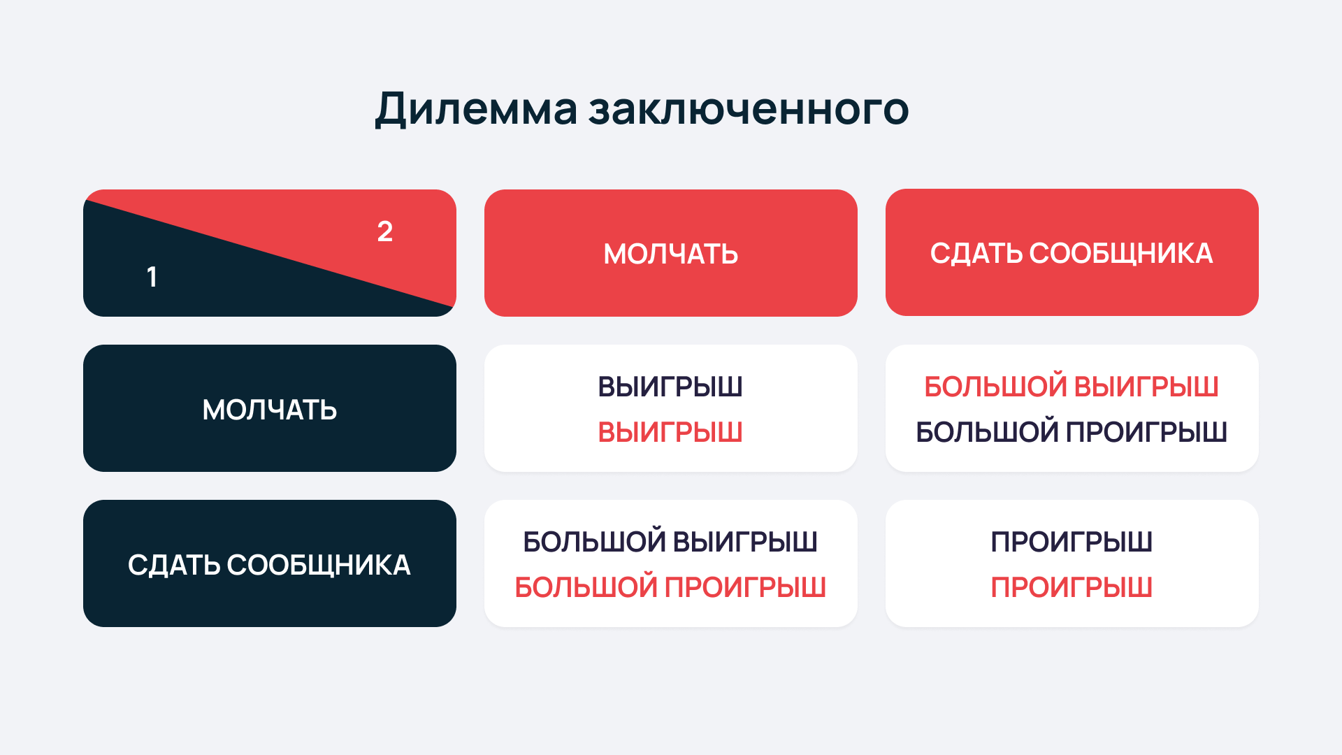 Заставляем ChatGPT быть эгоистичным и решать дилемму заключенного, в которой есть котики - 2