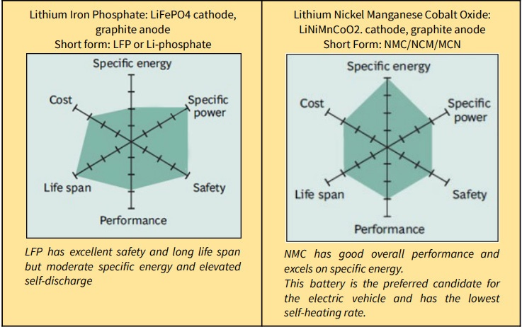 Изображение взято с сайта https://ostara.co.in/the-ev-battery-management-system-bms/