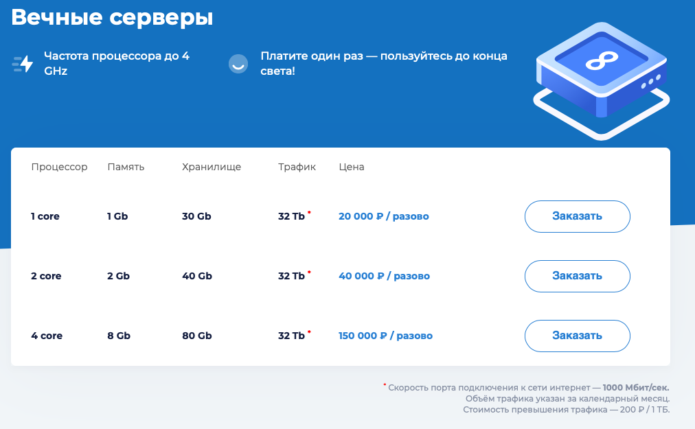 Выбираем дешёвый VPS-сервер. Что почём в 2024 году? - 29