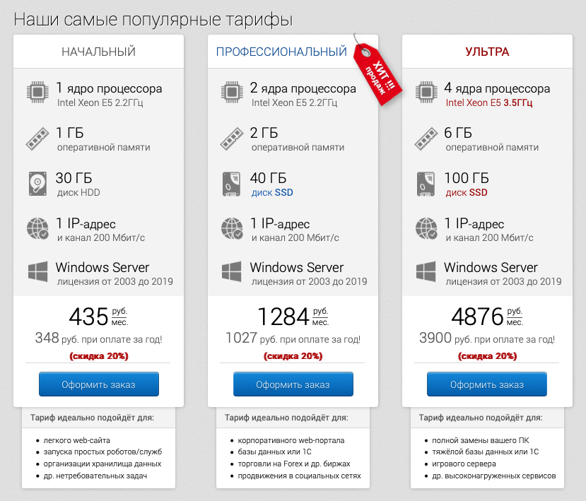 Выбираем дешёвый VPS-сервер. Что почём в 2024 году? - 3