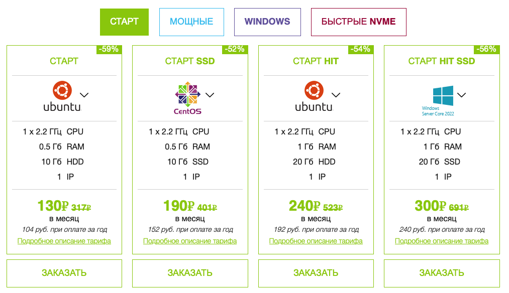 Выбираем дешёвый VPS-сервер. Что почём в 2024 году? - 46