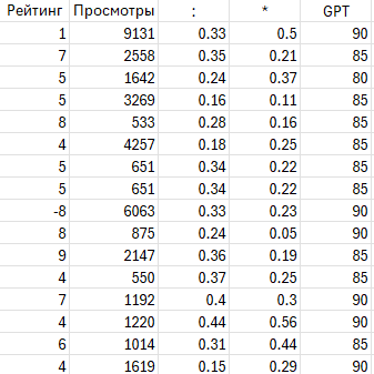 "Плохой" корпоративный блог