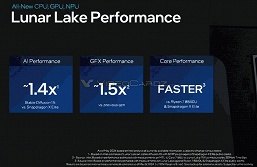 Теперь Intel сравнивает свои CPU не с чипами AMD, а со Snapdragon. Процессоры Lunar Lake выйдут уже в третьем квартале