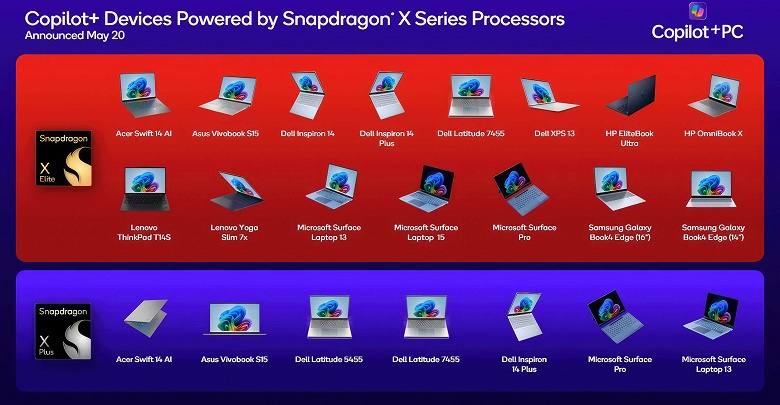 На этот раз Windows on Arm станет успешной? Представлено сразу 22 модели ноутбуков новой категории Copilot+ PC