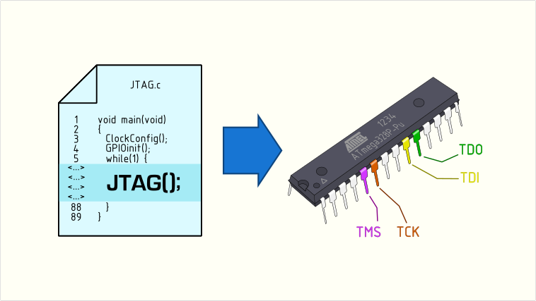 Разглядывая JTAG: самый быстрый программный JTAG на Arduino - 1