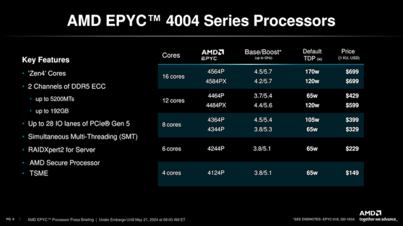 AMD EPYC 4004 — продукт, на который Intel нечем ответить - 3