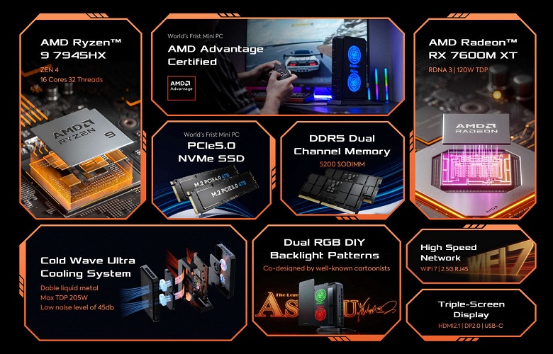 Первый в мире мини-ПК с сертификатом AMD Advantage Premium и SSD PCIe 5.0. Представлен Minisforum AtomMan G7 Pt