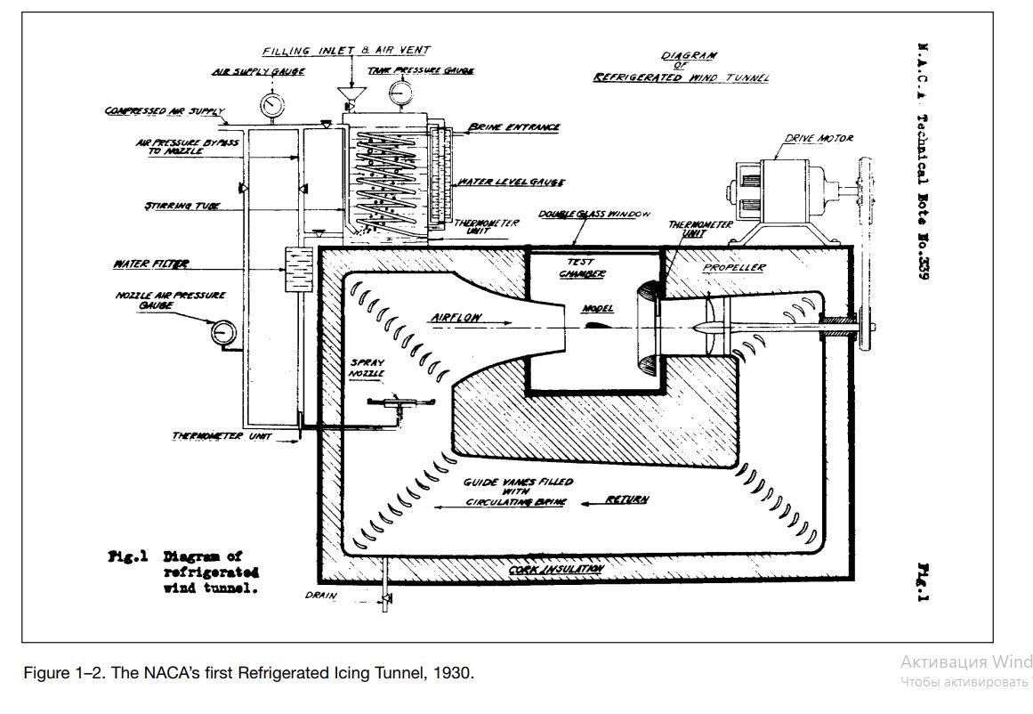 Первый ледяной туннель NACA для проведения исследований, 1930 г.  