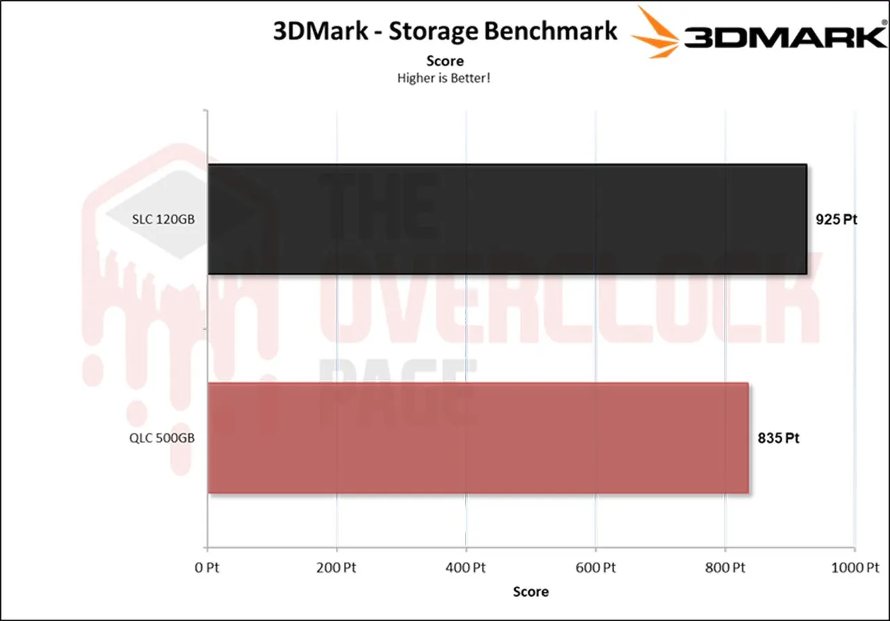 Повышение живучести SSD за счёт его превращения из QLC в SLC - 41