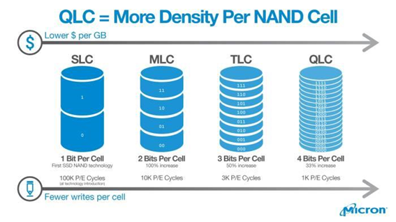 Повышение живучести SSD за счёт его превращения из QLC в SLC - 48