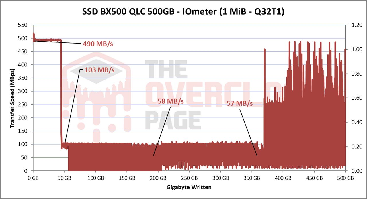 Повышение живучести SSD за счёт его превращения из QLC в SLC - 49