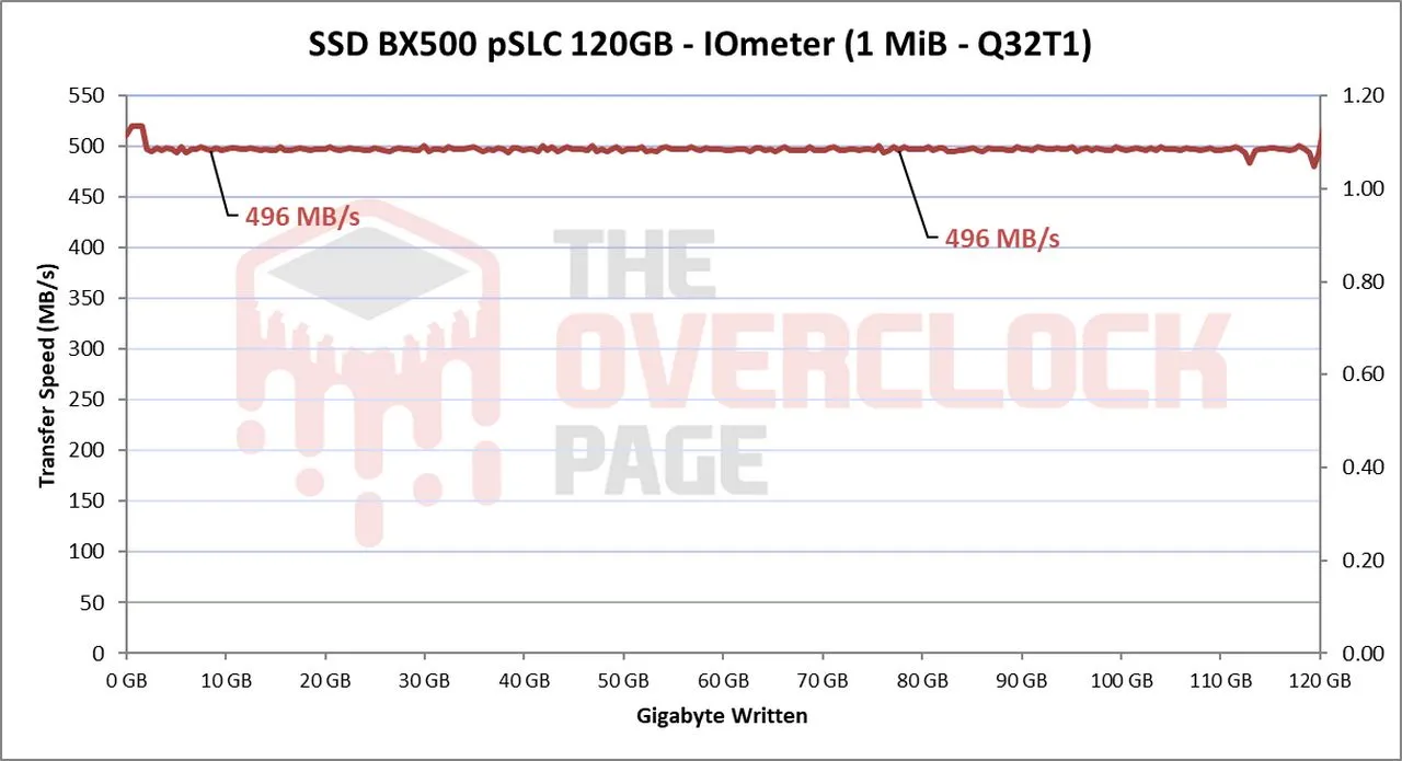 Повышение живучести SSD за счёт его превращения из QLC в SLC - 50
