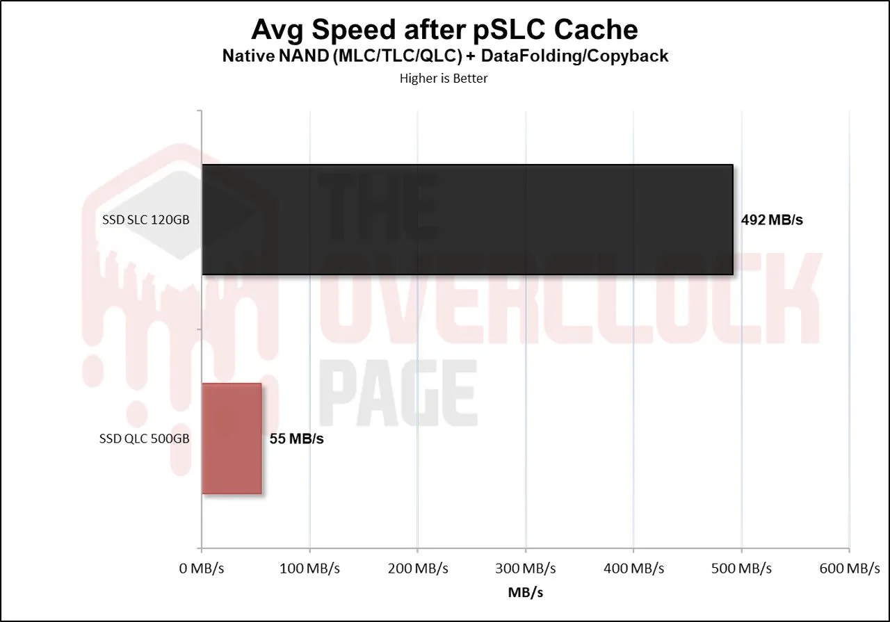 Повышение живучести SSD за счёт его превращения из QLC в SLC - 51