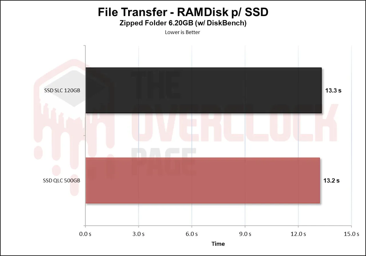 Повышение живучести SSD за счёт его превращения из QLC в SLC - 52