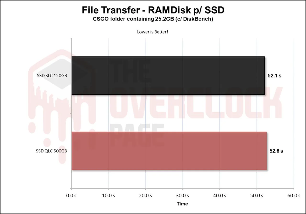 Повышение живучести SSD за счёт его превращения из QLC в SLC - 53