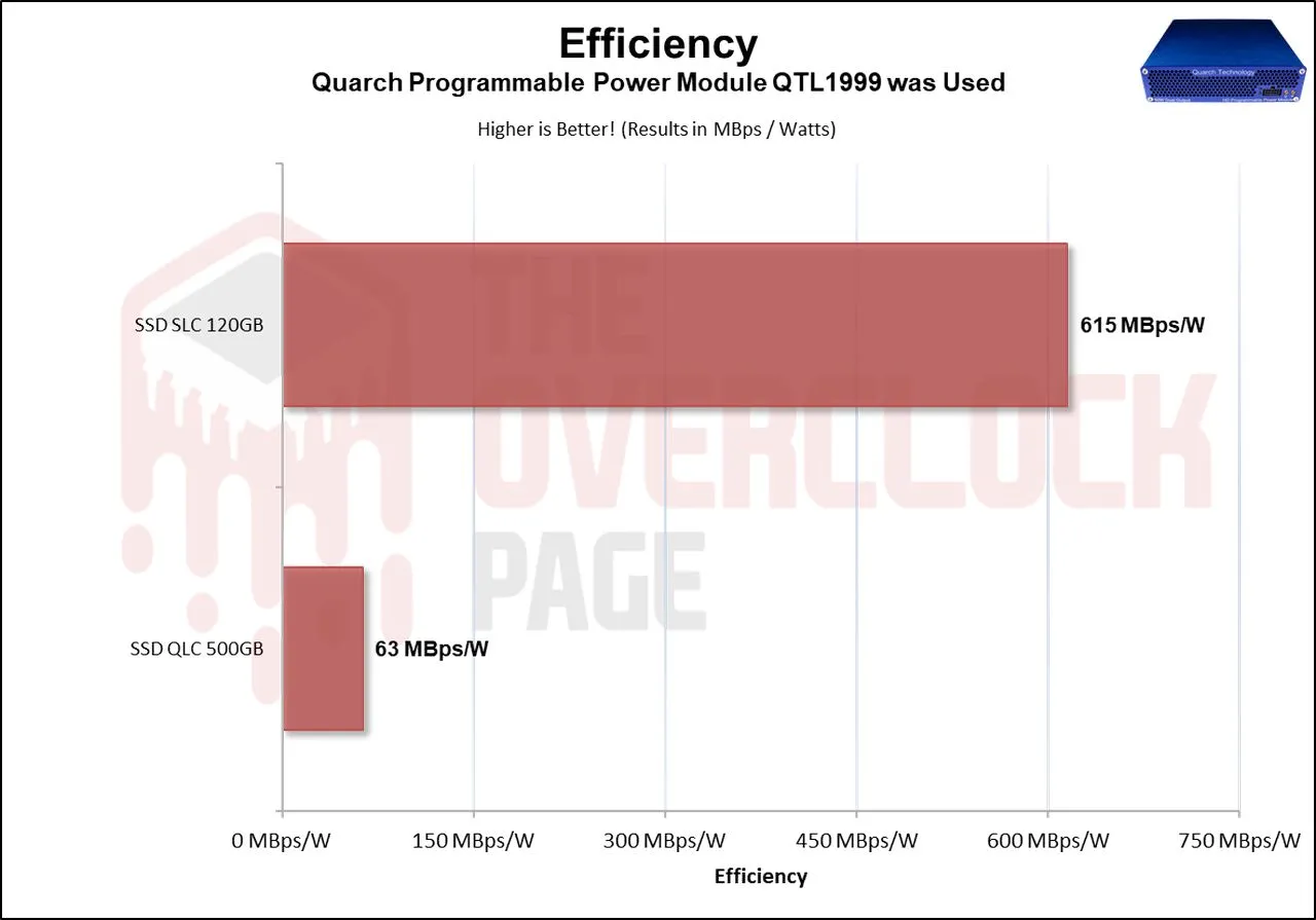 Повышение живучести SSD за счёт его превращения из QLC в SLC - 56