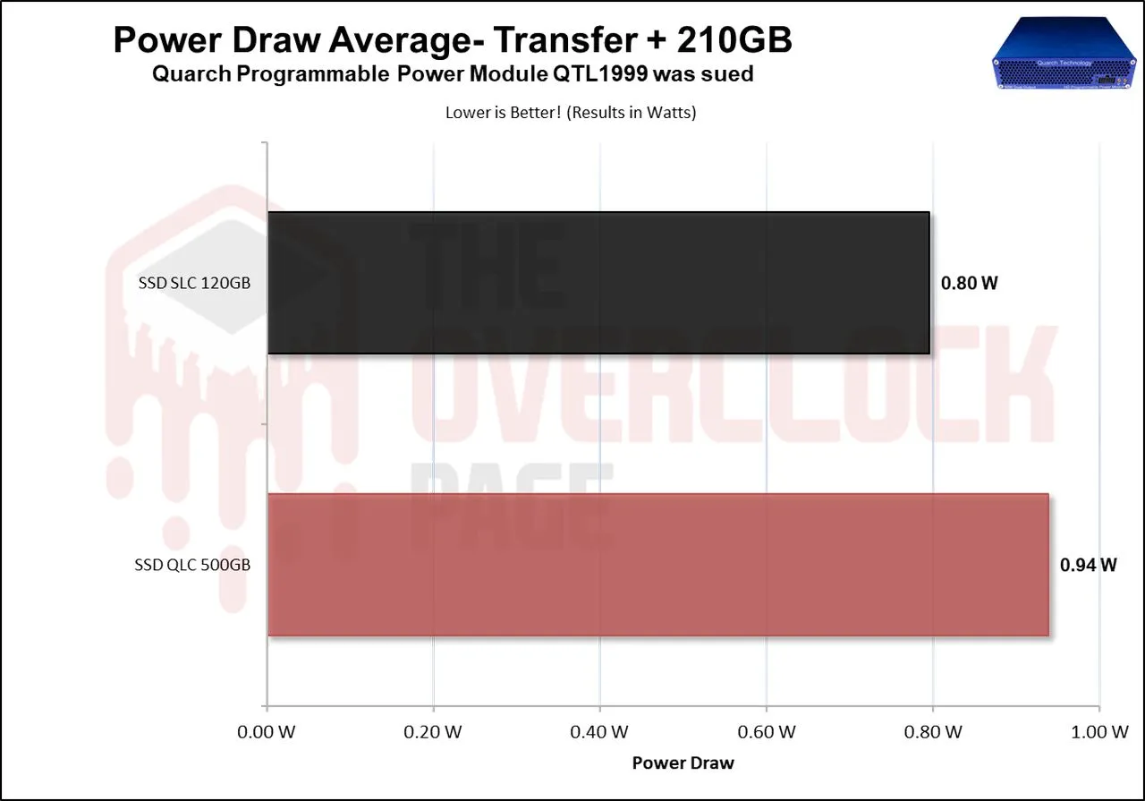 Повышение живучести SSD за счёт его превращения из QLC в SLC - 58