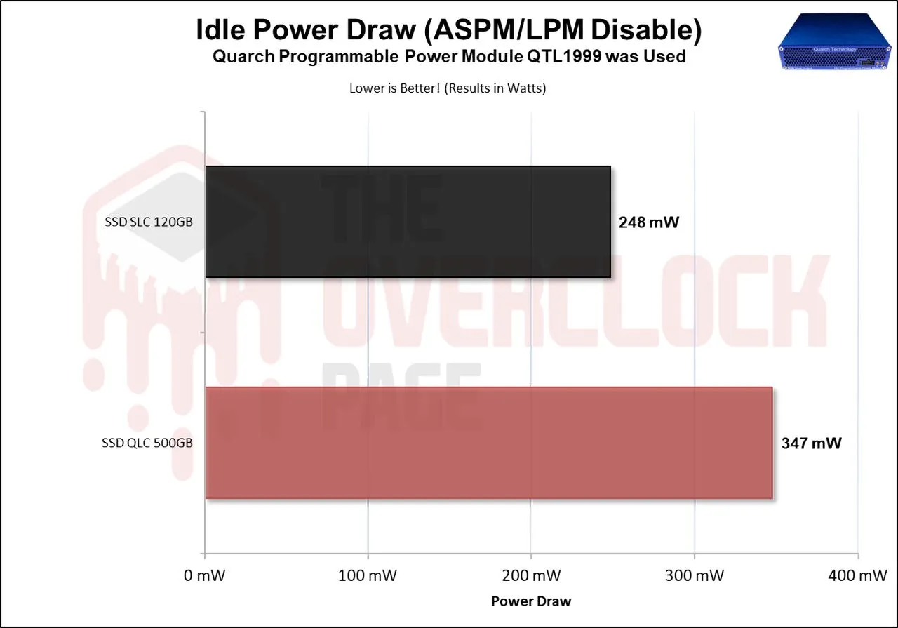 Повышение живучести SSD за счёт его превращения из QLC в SLC - 59