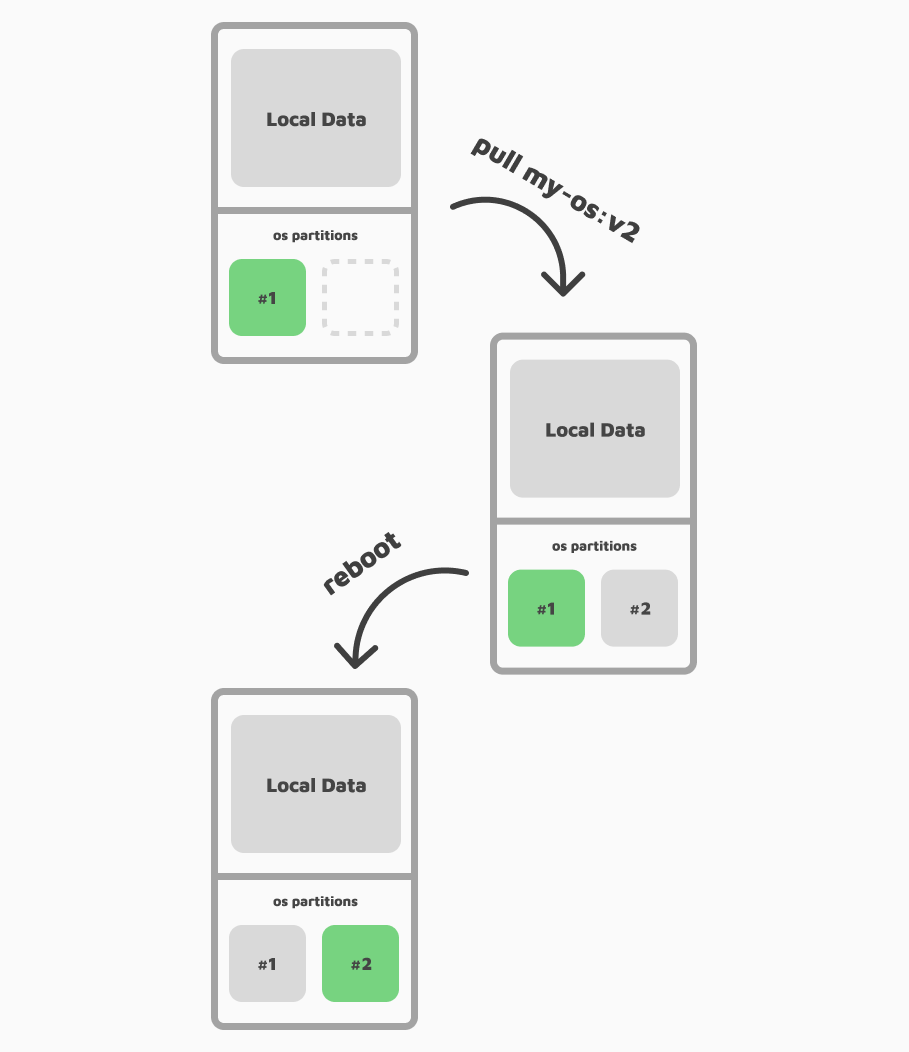 Почему Fedora CoreOS — это container optimized дистрибутив - 4