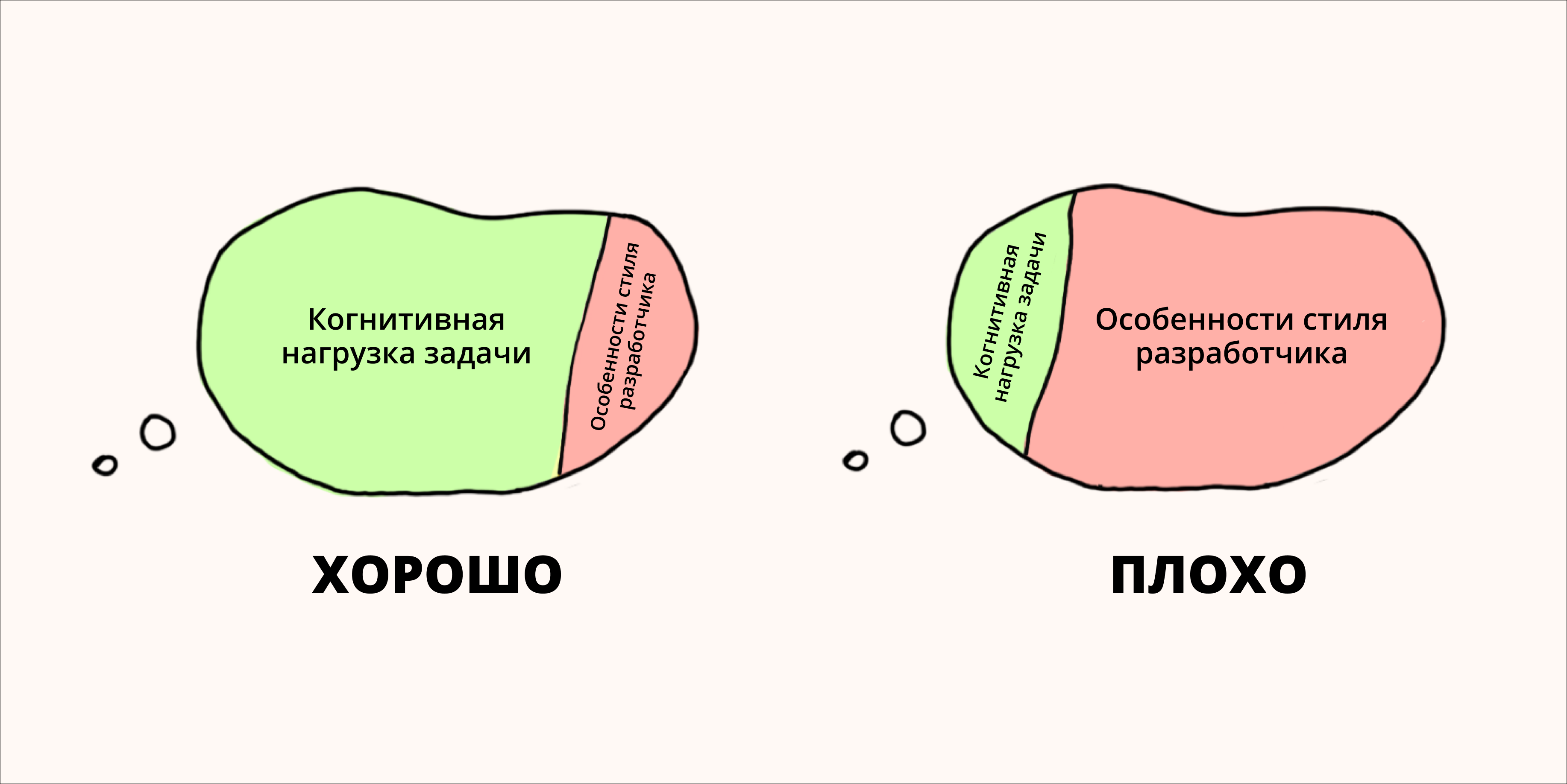 Как избежать когнитивной перегрузки: способы оптимизации кода для разработчиков - 3