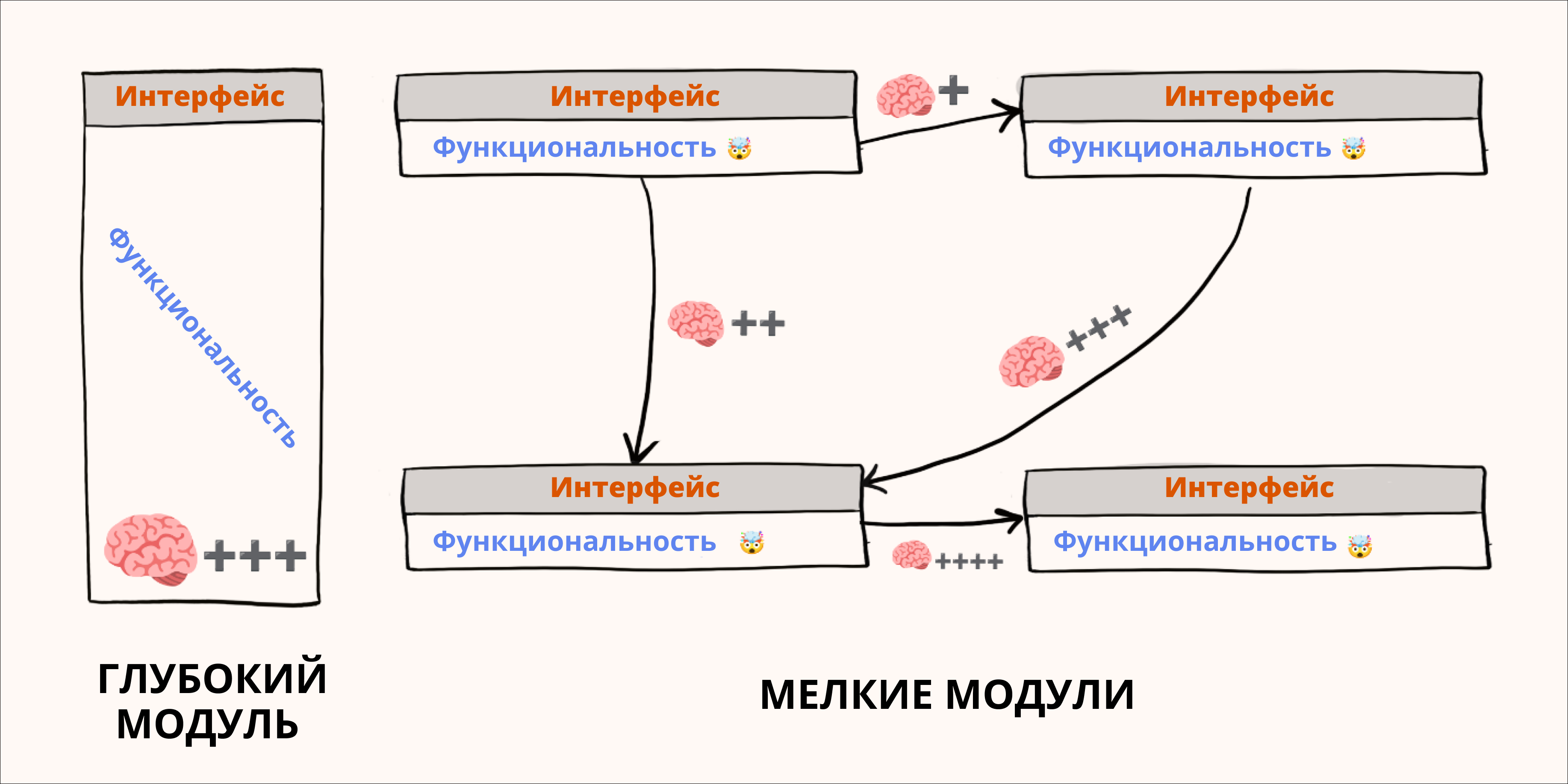 Как избежать когнитивной перегрузки: способы оптимизации кода для разработчиков - 4