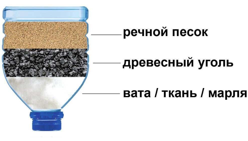 Проблема питьевой воды и флот - 4