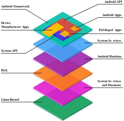 Превращаем Android-смартфон в USB-клавиатуру, мышь и флешку - 3