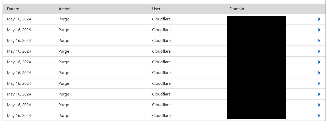 Cloudflare положил наш сайт после того, как мы отказались выплатить 120 000 $ в течение 24 часов - 4