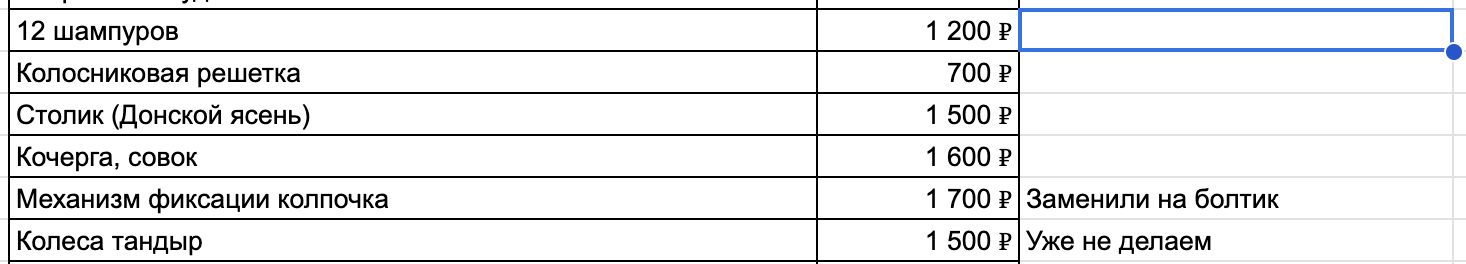 Итого металла в одном тандыре на 3 200 ₽.