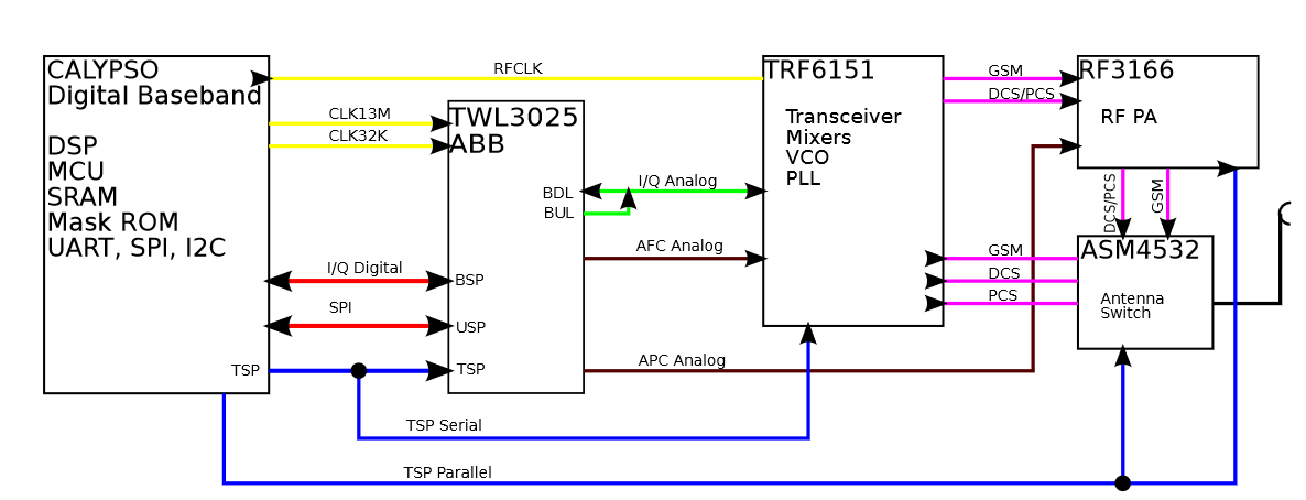 Первый открытый GSM-телефон - 9