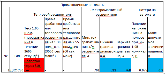 Про автоматические выключатели - 12