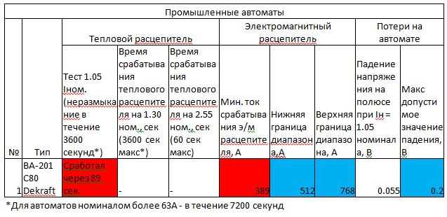 Про автоматические выключатели - 5