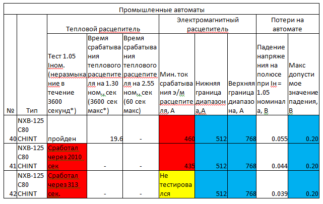 Про автоматические выключатели - 7