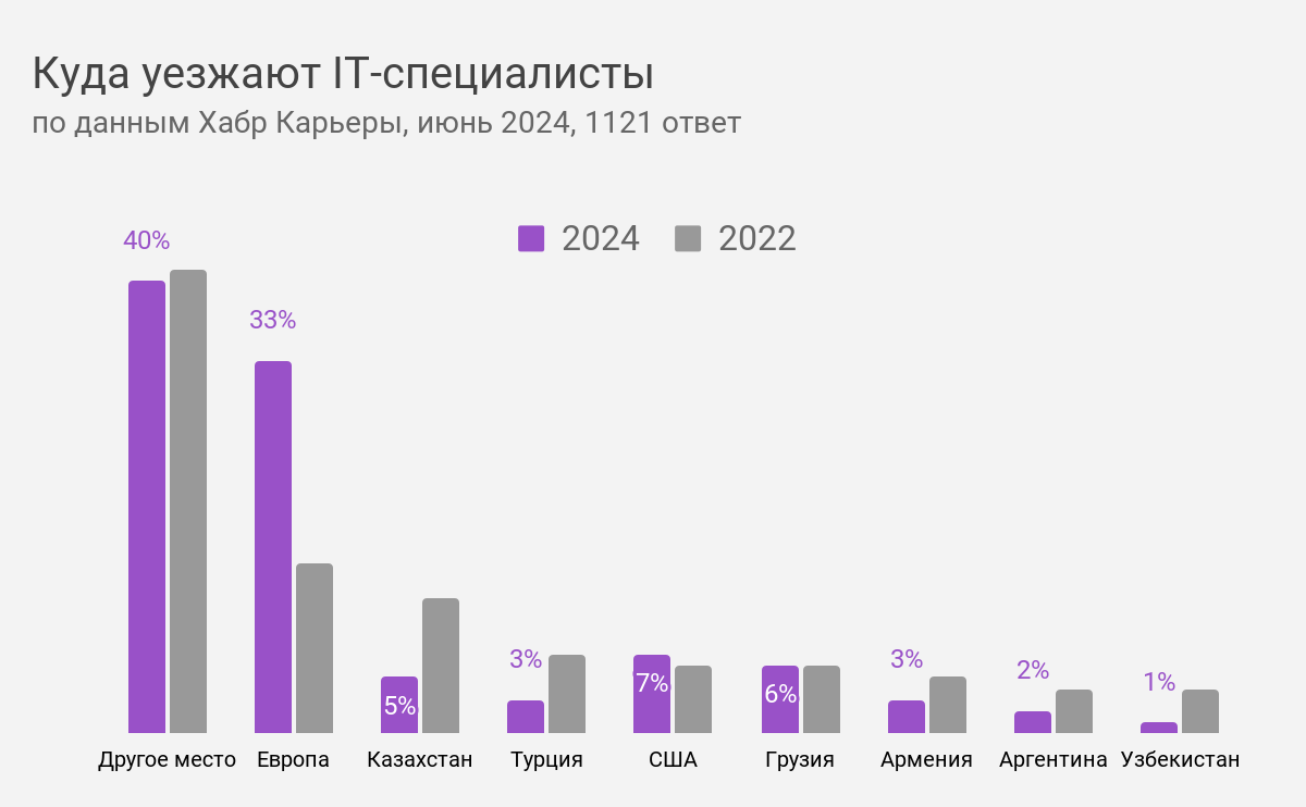 Диаграмма