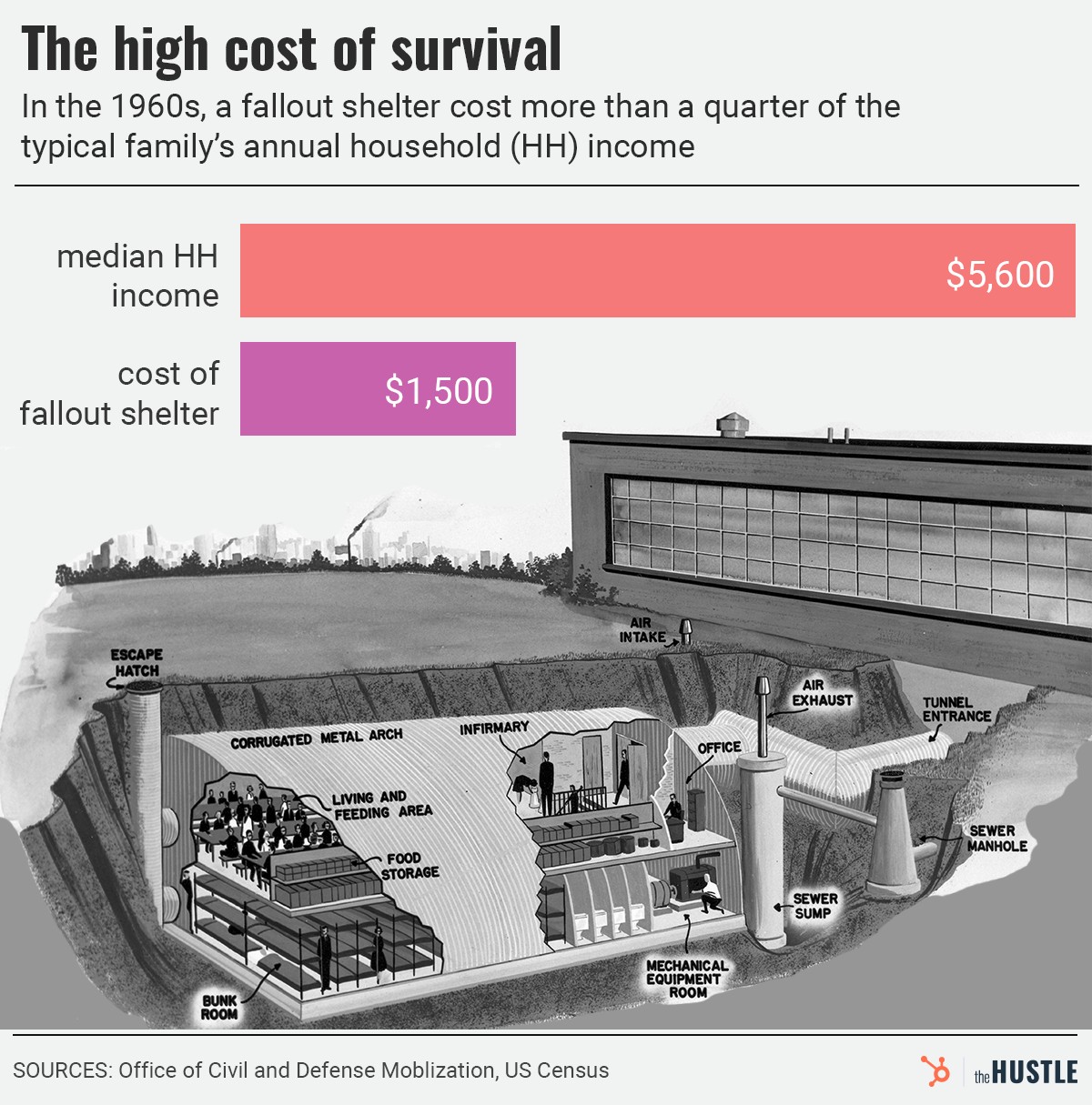 Выживание самых богатых: пузырь ядерных убежищ времён Холодной войны - 4