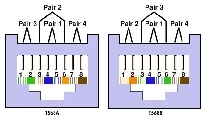 Стандарты соединения проводников витой пары с контактами разъёмов 8P8C