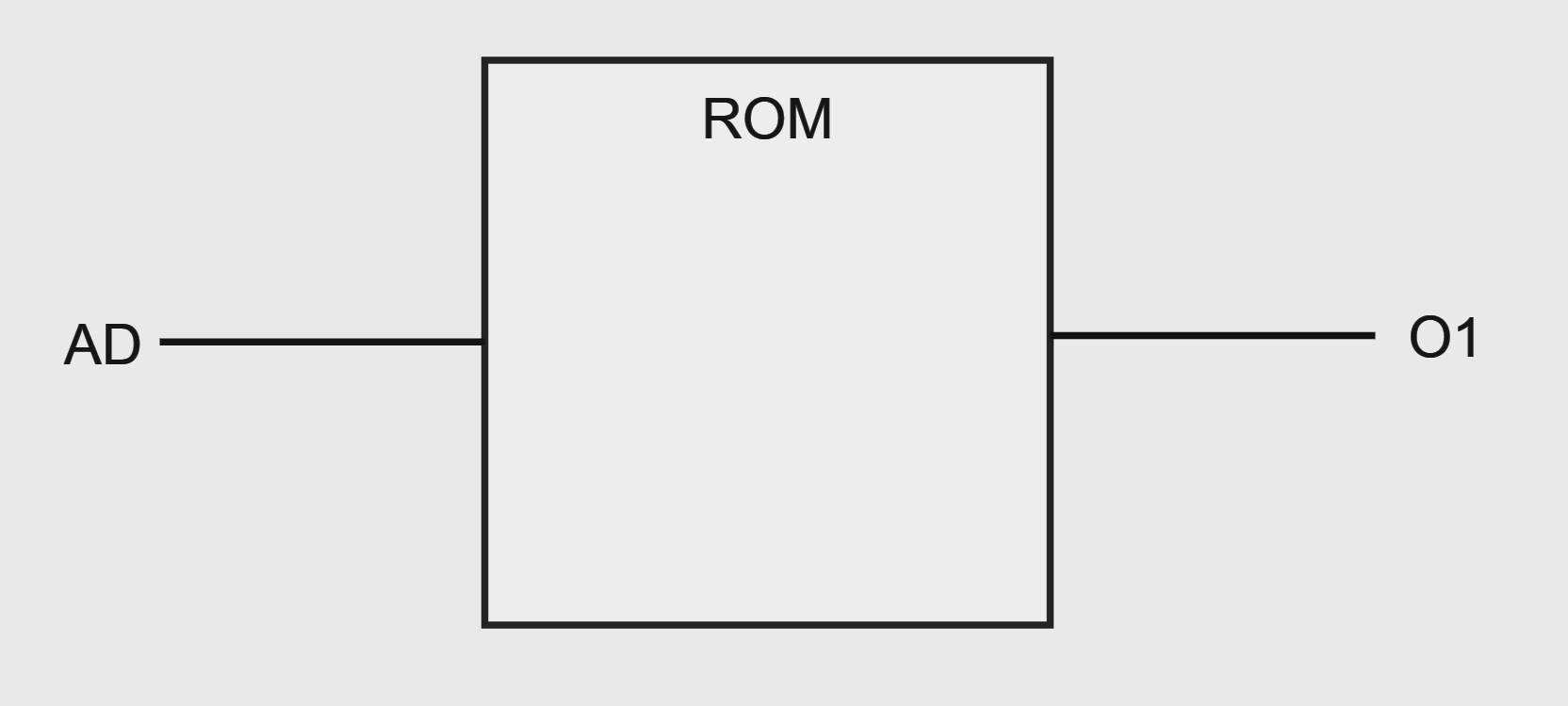 ROM. Схема