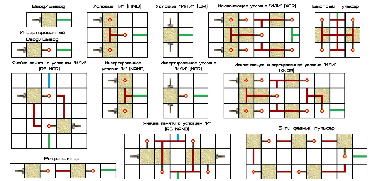 Логические элементы в Minecraft