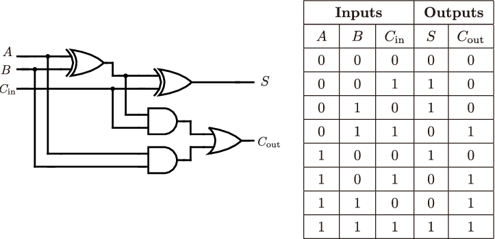 Full-adder