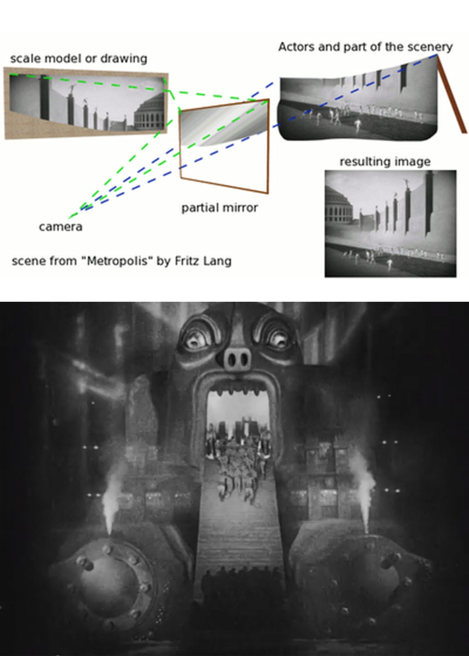 Метод Шюфтана. Нижний кадр взят из "Метрополиса": актёров посередине снимали через окошко, а место, откуда они выходят, это отражение в зеркале.  