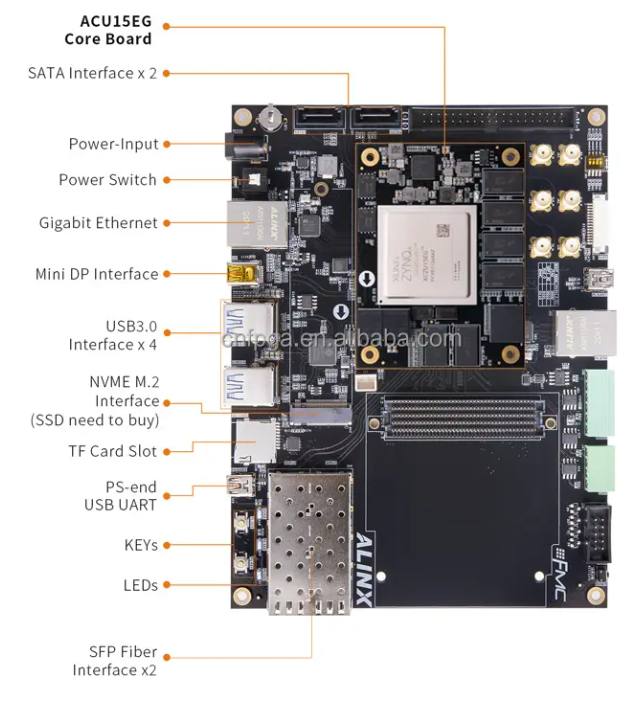 Обзор отладочной платы ALINX AXU15EGB - 7