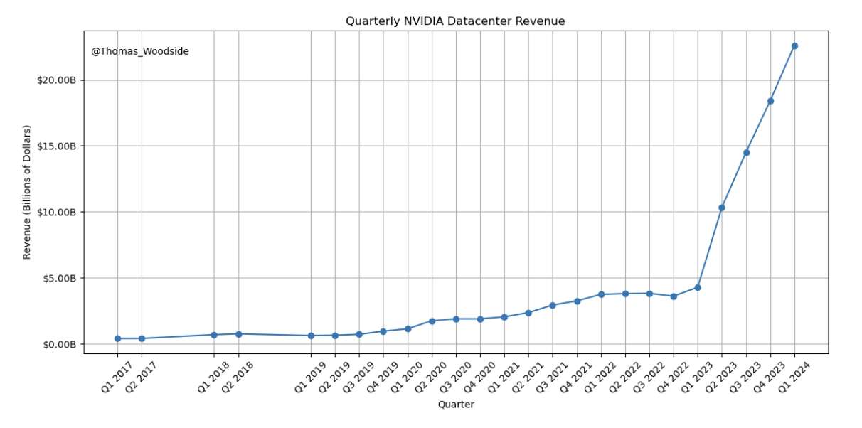 Прибыль NVIDIA от продажи датацентров