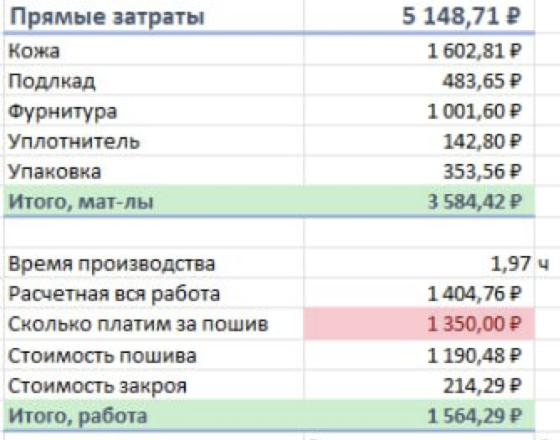 Не входит работа нас как организаторов.