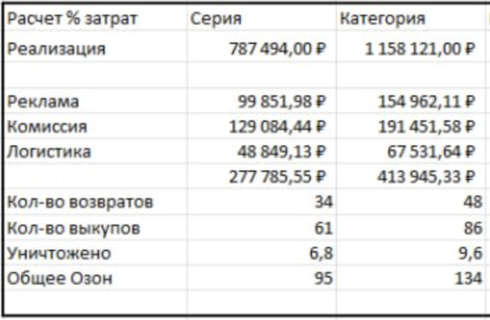 На фото то, что съедает Озон, на 2023-й это было порядка 36%.