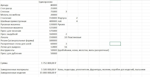 Я забыл про машинку для резки ремней, она стоит примерно 56 000 ₽. Список позволяет продавать порядка 1 000 наименований (с учетом разных размеров).