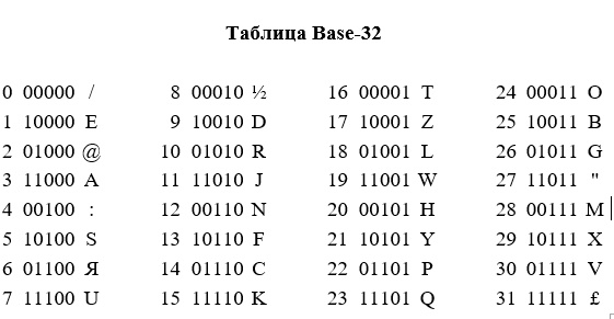 «Бабушка интернета» – Мэри Ли (Бернерс-Ли) Вудс - 5