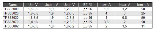 Эффективная запитка от литиевых аккумуляторов (серия TI TPS63xxx) - 4