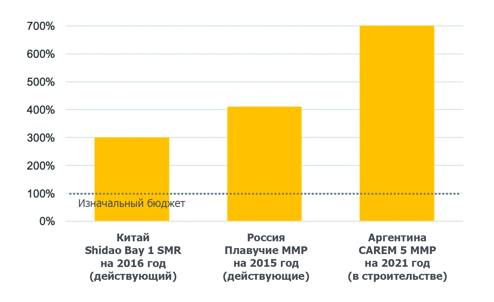 История и будущее ядерных батареек - 13