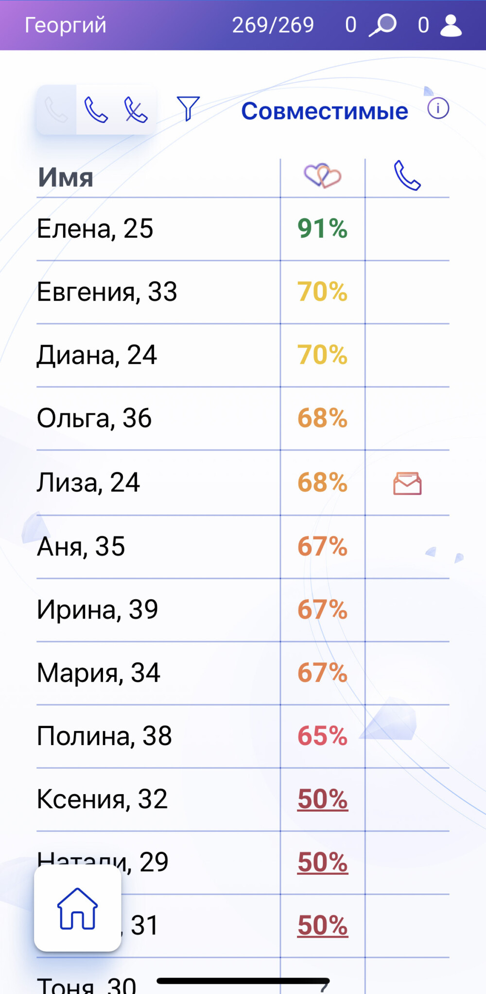 Как мы создали приложение знакомств, чтобы находить «половинку» в 8 раз быстрее - 4